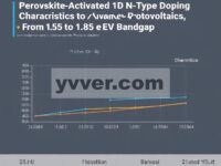 Karakteristik Doping Tipe-N yang Diaktifkan oleh Perovskite 1D untuk Memajukan Fotovoltaik Perovskite: Dari Celah Pita 1,55 hingga 1,85 eV