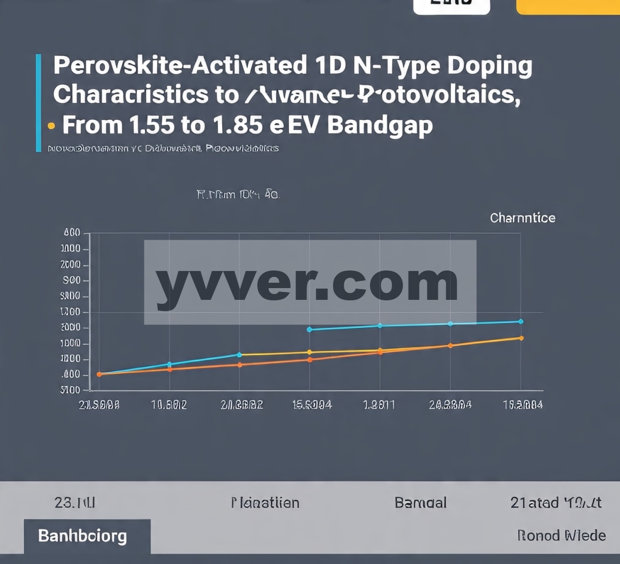 Karakteristik Doping Tipe-N yang Diaktifkan oleh Perovskite 1D untuk Memajukan Fotovoltaik Perovskite: Dari Celah Pita 1,55 hingga 1,85 eV