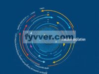 Analisis skala untuk osilasi Madden–Julian