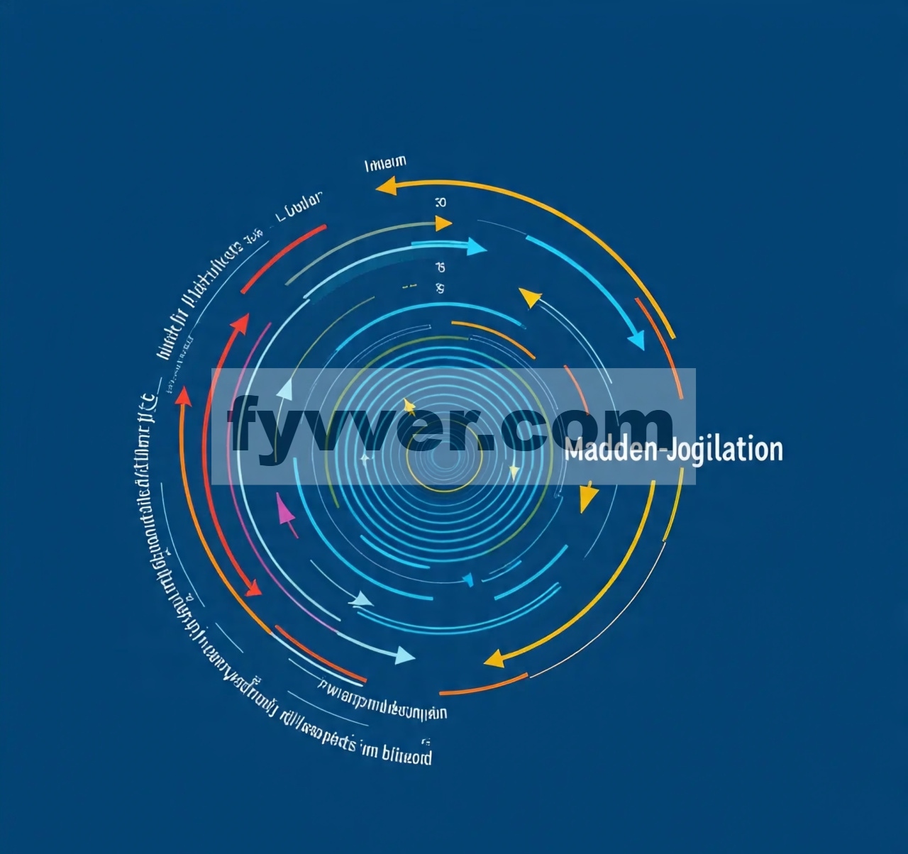 Analisis skala untuk osilasi Madden–Julian